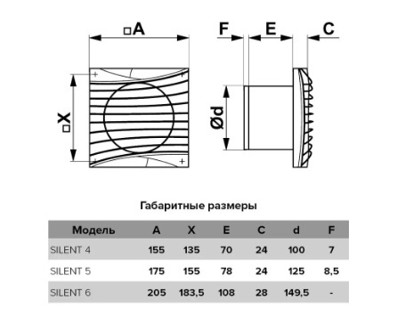Вентилятор накладной ERA DiCiTi SILENT 5C gray metal d125