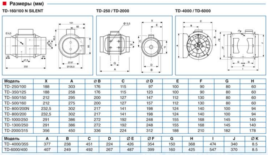 Вентилятор канальный Soler & Palau TD 350/125 Silent