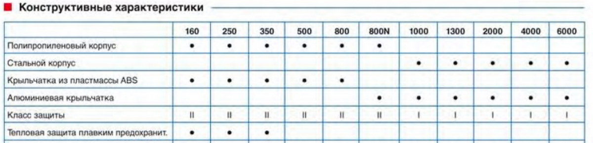 Вентилятор канальный Soler & Palau TD 350/125 Silent