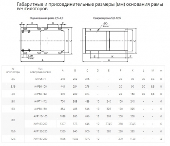 Вентилятор радиальный ВР 80-75 №4,0 (0,25кВт/1000об) Низкого давления