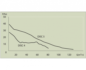 Вентилятор ERA DISC 4 d100